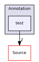 test