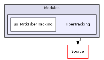 FiberTracking