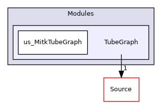 TubeGraph