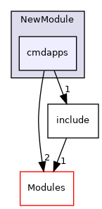 cmdapps