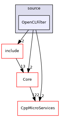 OpenCLFilter