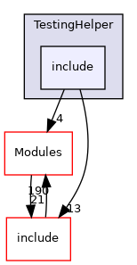 include