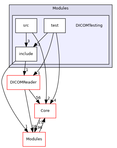 DICOMTesting