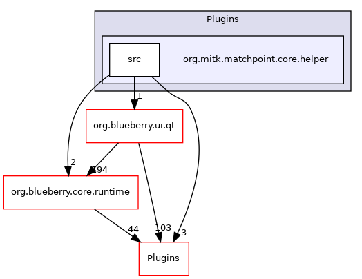 org.mitk.matchpoint.core.helper