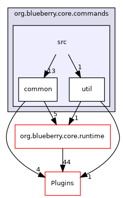 src