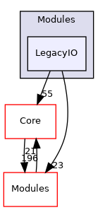 LegacyIO