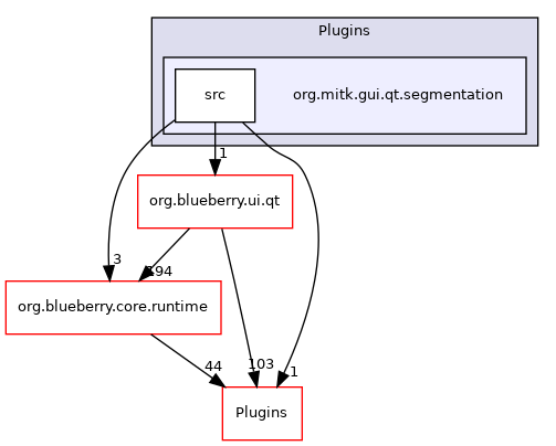 org.mitk.gui.qt.segmentation