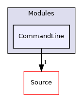 CommandLine