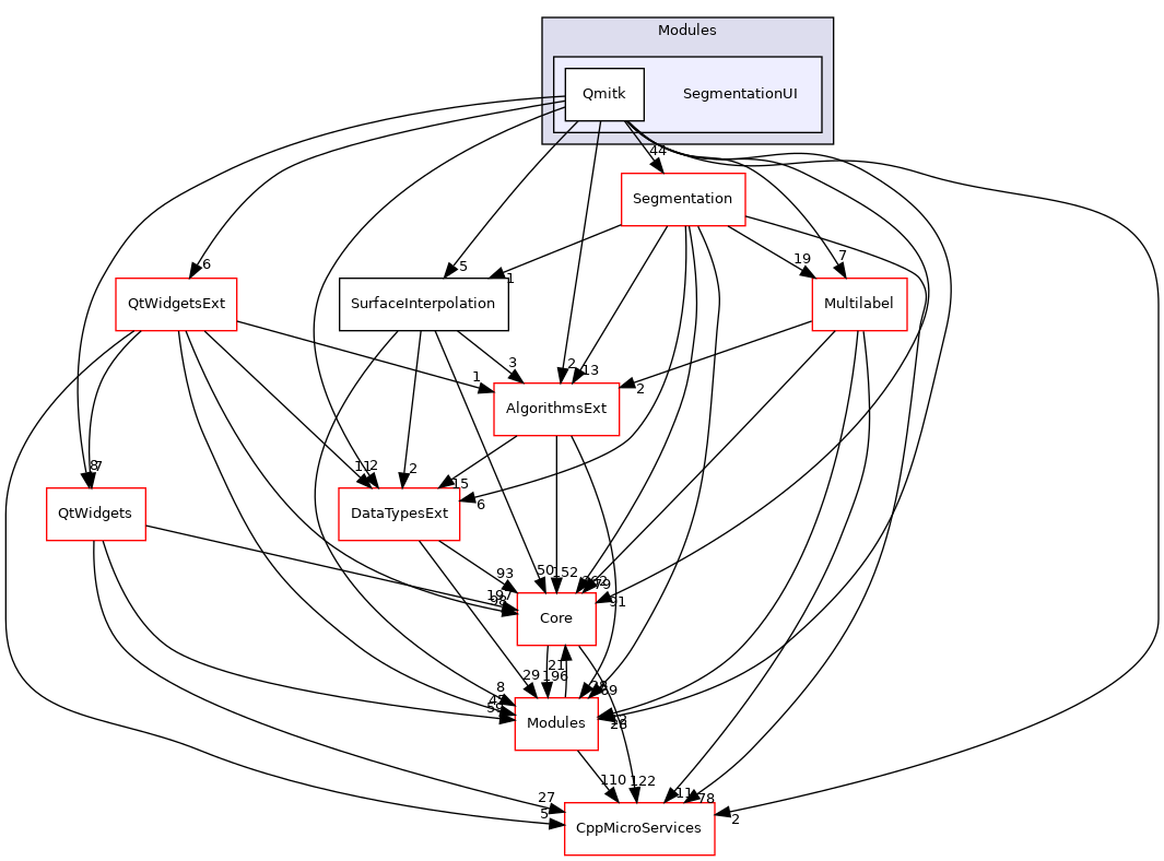 SegmentationUI