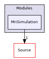 MriSimulation