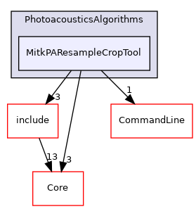 MitkPAResampleCropTool