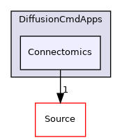 Connectomics