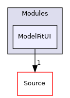 ModelFitUI