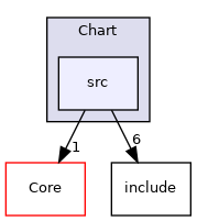 src