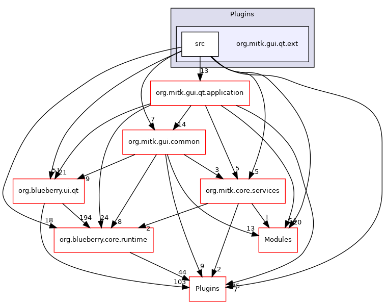 org.mitk.gui.qt.ext