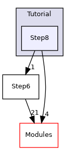Step8