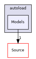 Models