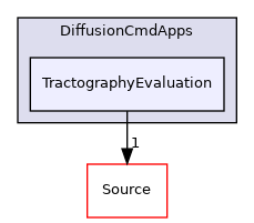 TractographyEvaluation