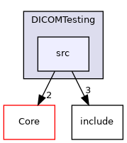 src