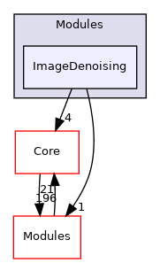 ImageDenoising