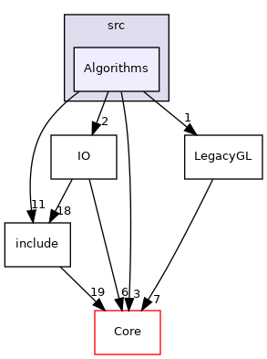 Algorithms
