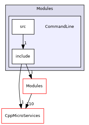 CommandLine