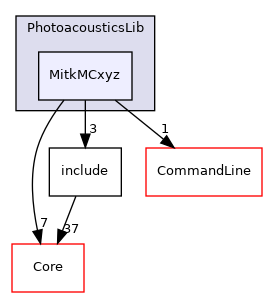MitkMCxyz