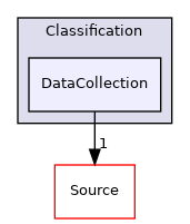 DataCollection