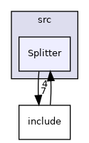 Splitter