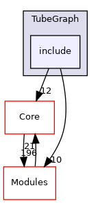 include