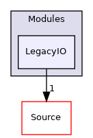 LegacyIO