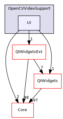 UI