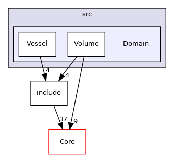 Domain