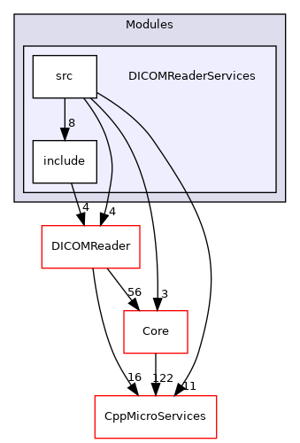 DICOMReaderServices