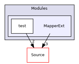 MapperExt
