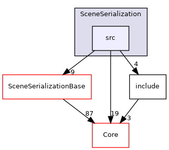 src