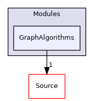 GraphAlgorithms