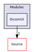 DicomUI