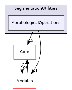 MorphologicalOperations