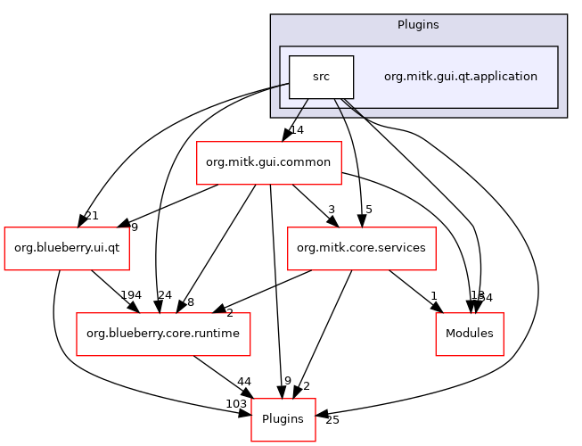 org.mitk.gui.qt.application