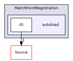 autoload