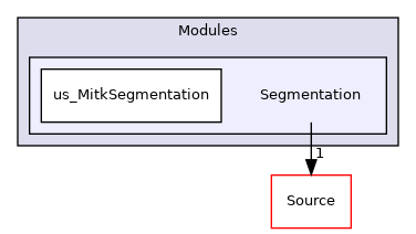 Segmentation