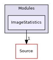 ImageStatistics