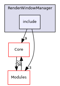 include