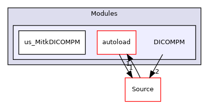 DICOMPM