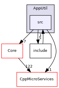 src