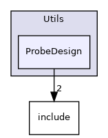 ProbeDesign
