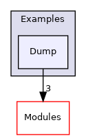 Dump