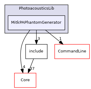 MitkPAPhantomGenerator
