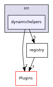 dynamichelpers